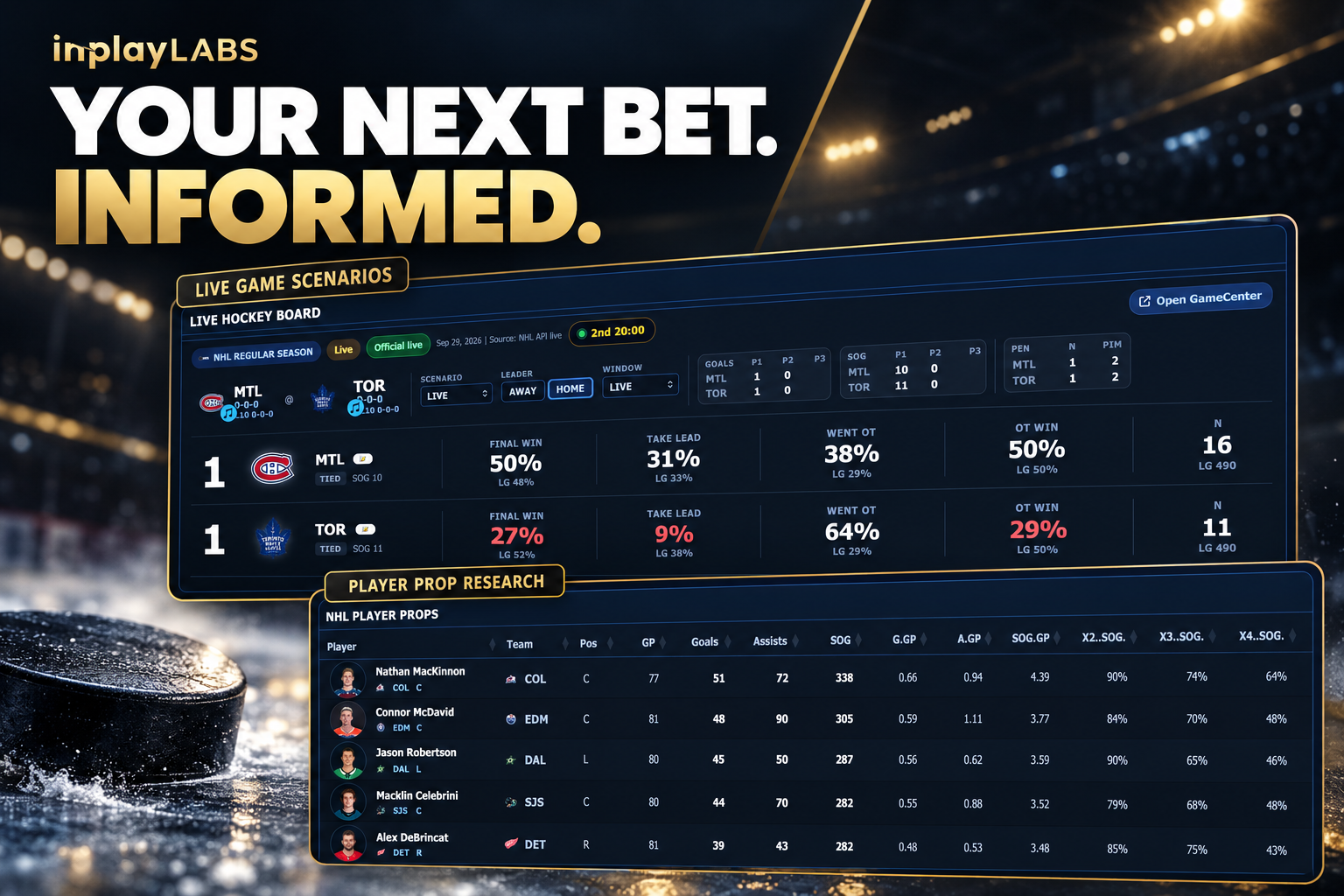 inplayLABS Live Hockey Board and NHL Player Props research tools
